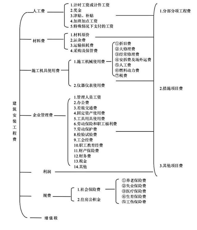 二級(jí)結(jié)構(gòu)工程師有多難,二級(jí)結(jié)構(gòu)工程師攻略  第2張