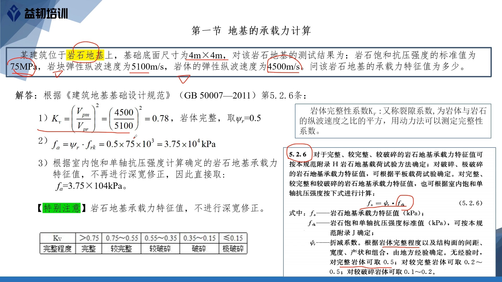 一注巖土工程師飽和了嗎,一級注冊巖土工程師合格標準  第2張