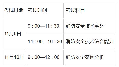 消防工程師報(bào)名限制消防工程師報(bào)名限制條件  第1張