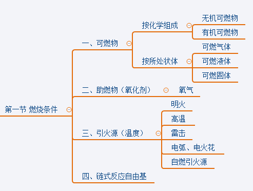 一級消防工程師考試大綱,2021一級消防工程師考試科目  第1張