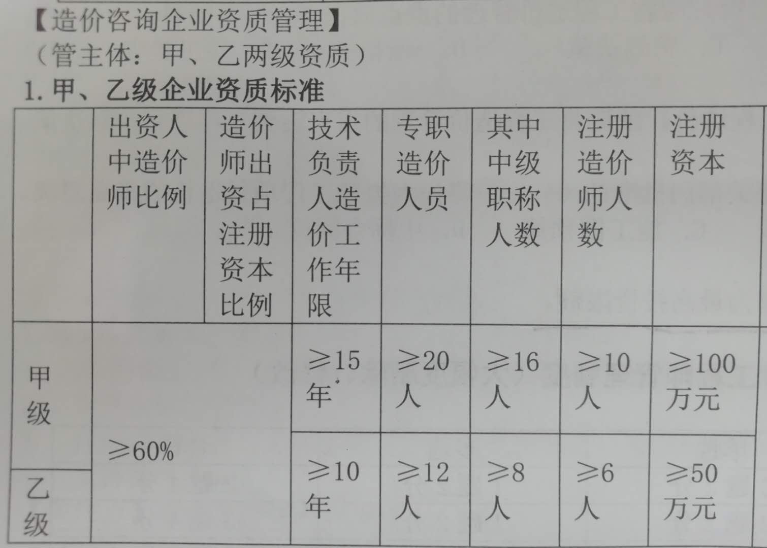 造價工程師管理辦法2020造價工程師管理規定  第1張
