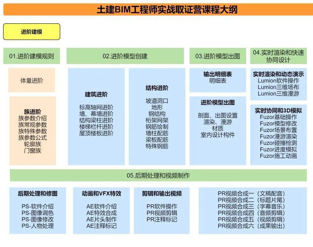 國內bim工程師現況分析,國內bim工程師現況  第2張