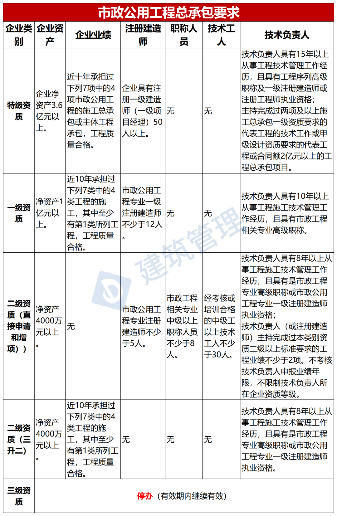注冊(cè)造價(jià)師工程師公示注冊(cè)造價(jià)師公示后什么時(shí)候拿證  第1張