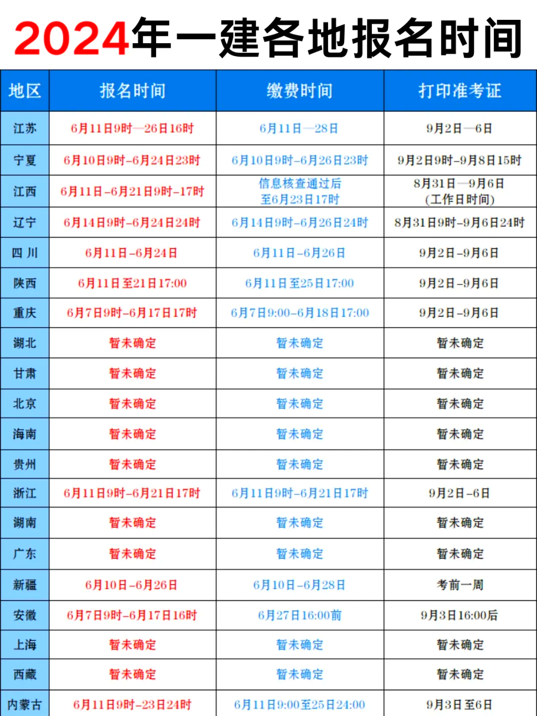 一級(jí)建造師報(bào)名條件2020,一級(jí)建造師報(bào)名條件的  第1張