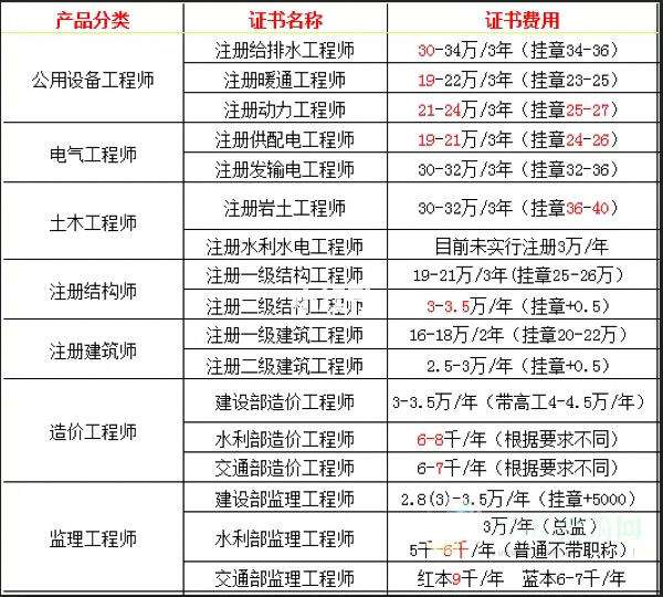 注冊(cè)巖土工程師掛資質(zhì)注冊(cè)巖土工程師掛資質(zhì)需要社保嗎  第1張