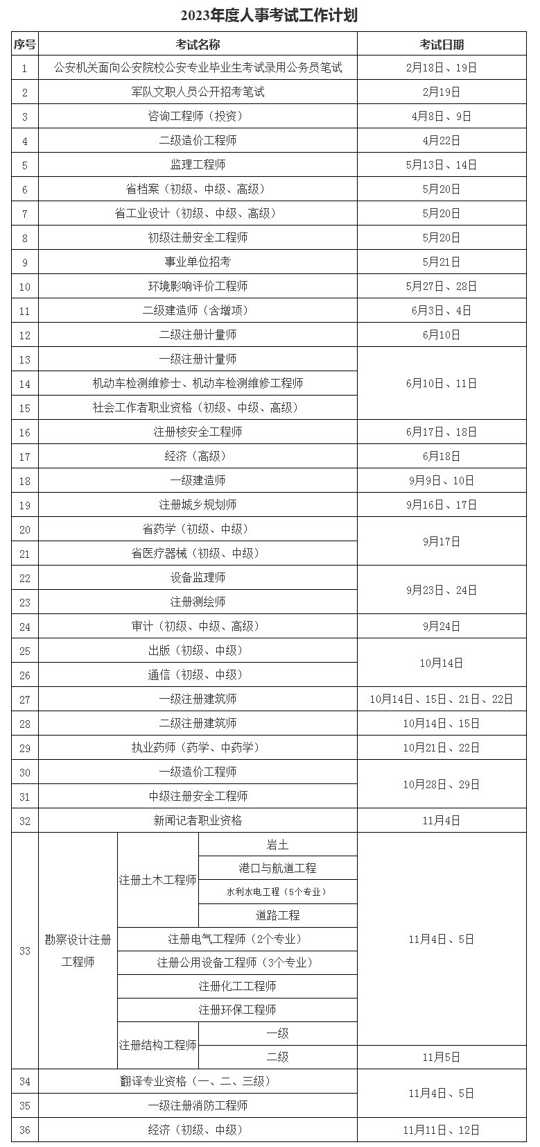 2021全國造價工程師考試時間,全國造價工程師考試報名時間  第1張