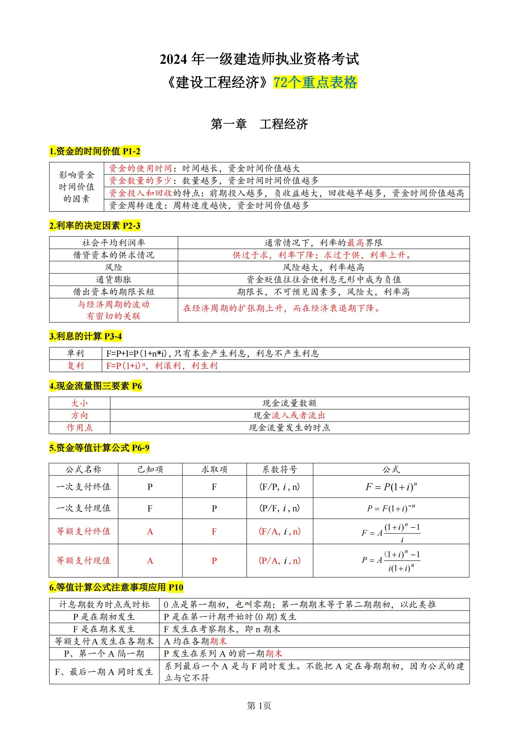 一級建造師建筑經濟試題,一級建造師建筑經濟試題及答案  第1張