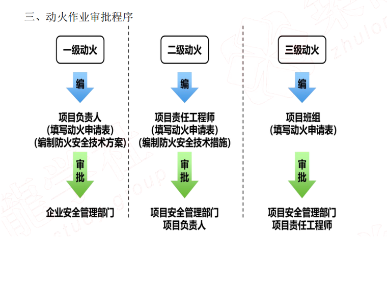 水利水電二級(jí)建造師習(xí)題二級(jí)建造師水利水電真題及答案  第1張