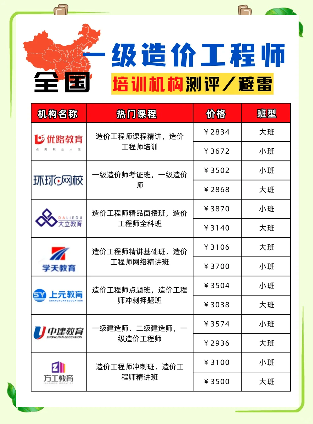 造價工程師和二建,造價工程師和二建沖突嗎  第1張