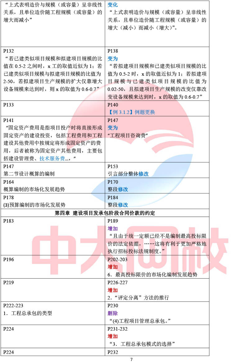 造價工程師教材價格造價工程師教材目錄  第2張