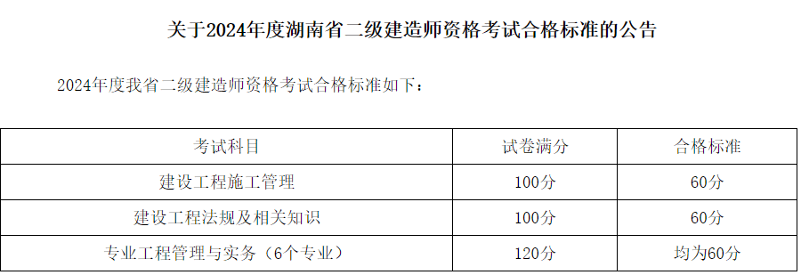二級建造師機電考試內(nèi)容,二級建造師機電考試科目  第1張