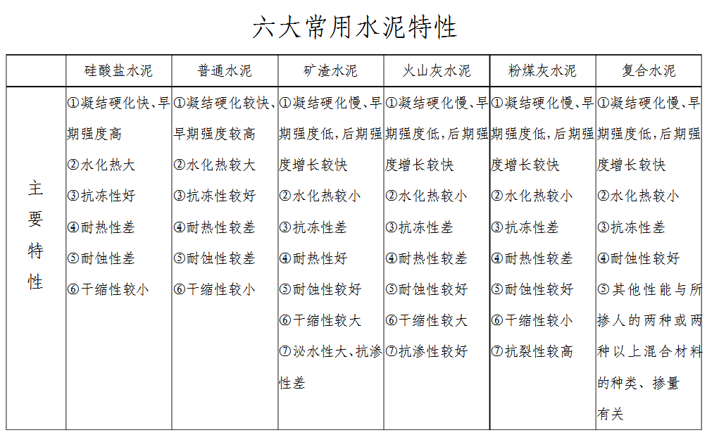 二級建造師機電考試內(nèi)容,二級建造師機電考試科目  第2張