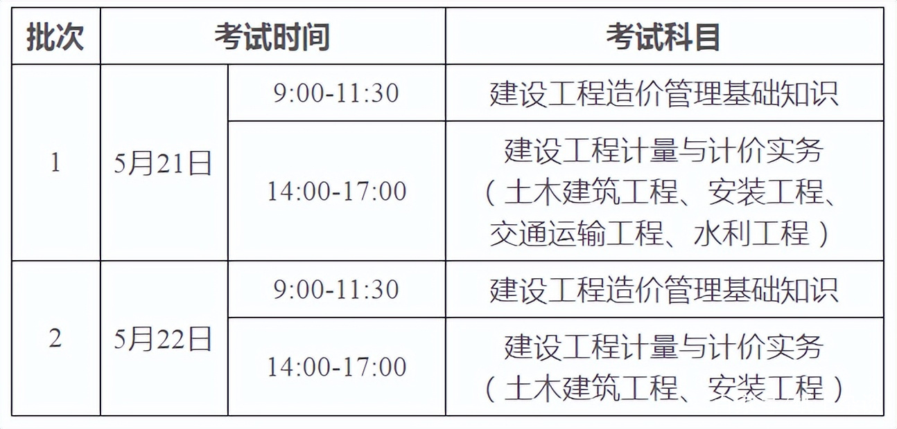 廣東省造價工程師職業資格考試廣東助理造價工程師報名  第1張