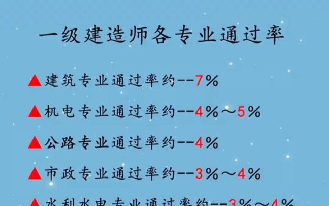 歷年一級(jí)建造師通過率,歷年一建各專業(yè)的全國(guó)通過率  第1張