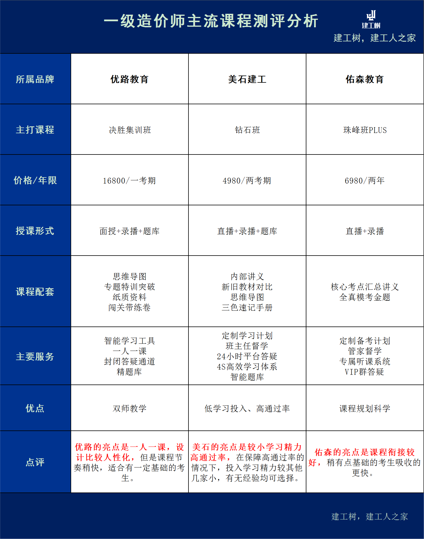 造價(jià)工程師考試收費(fèi)標(biāo)準(zhǔn)最新造價(jià)工程師考試收費(fèi)標(biāo)準(zhǔn)  第2張