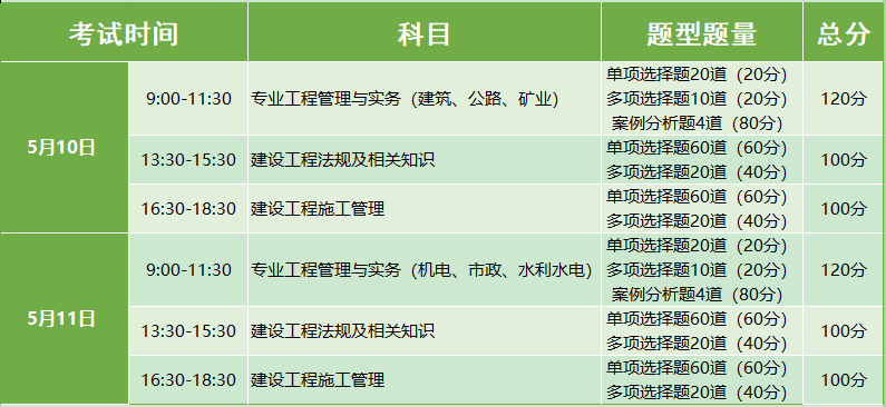 報考二級建造師的要求,報考二級建造師要求什么專業(yè)  第2張