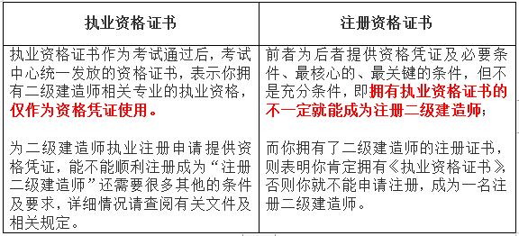 湖北二級建造師管理系統,湖北省二級建造師登錄入口  第2張