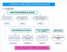 造價師計價哪個老師講得好,造價工程師計價吳紹艷  第1張