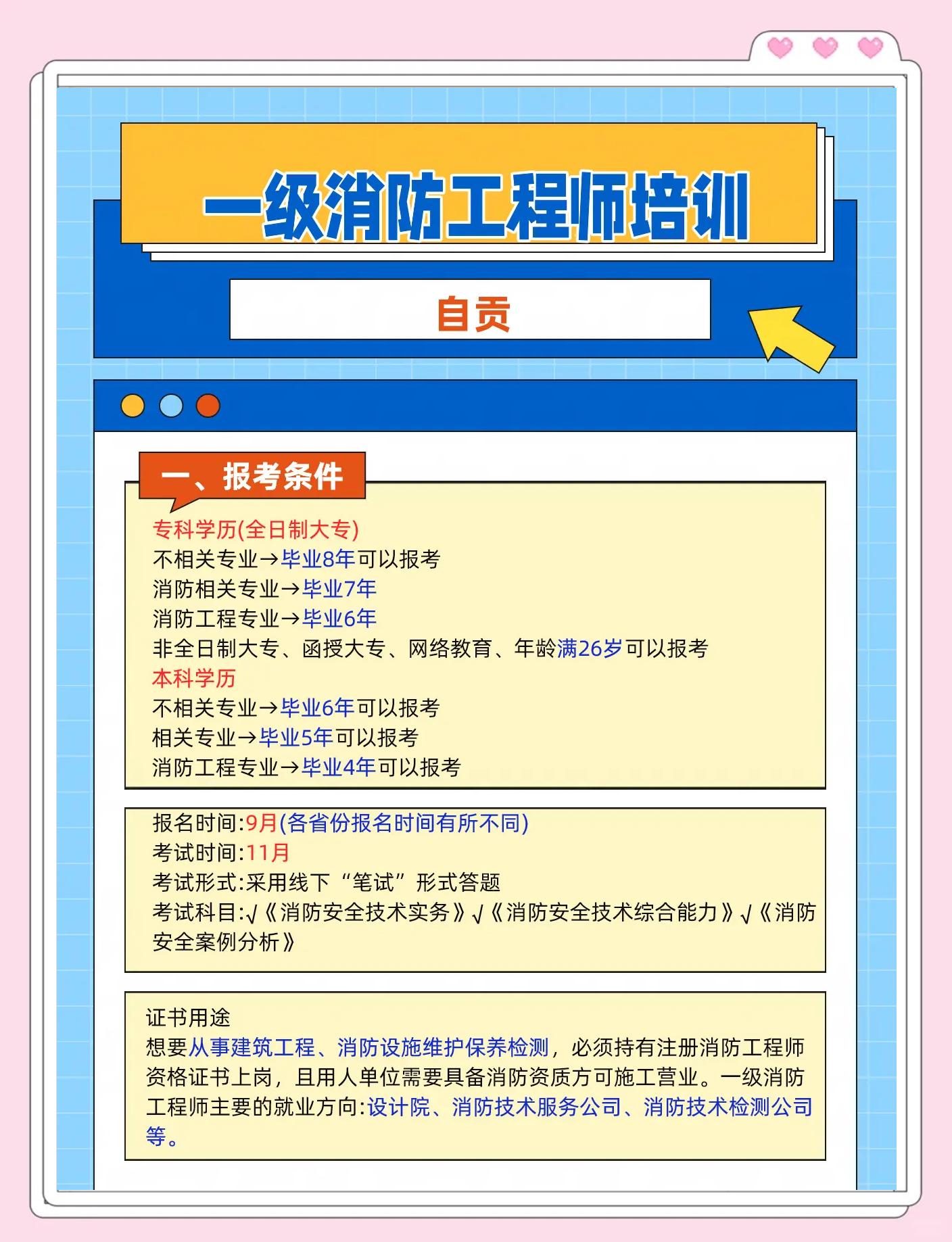 一級消防工程師報考條件百度百科,一級消防工程師報考條件及專業(yè)  第1張