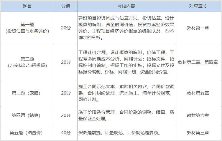 造價工程師難嗎造價工程師好考嗎 前景如何?  第2張