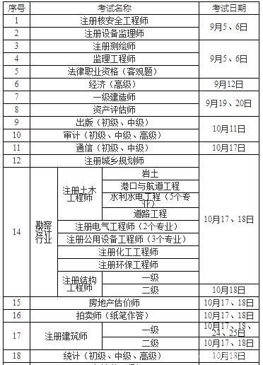 江蘇造價工程師分數線是多少,江蘇造價工程師分數線  第2張