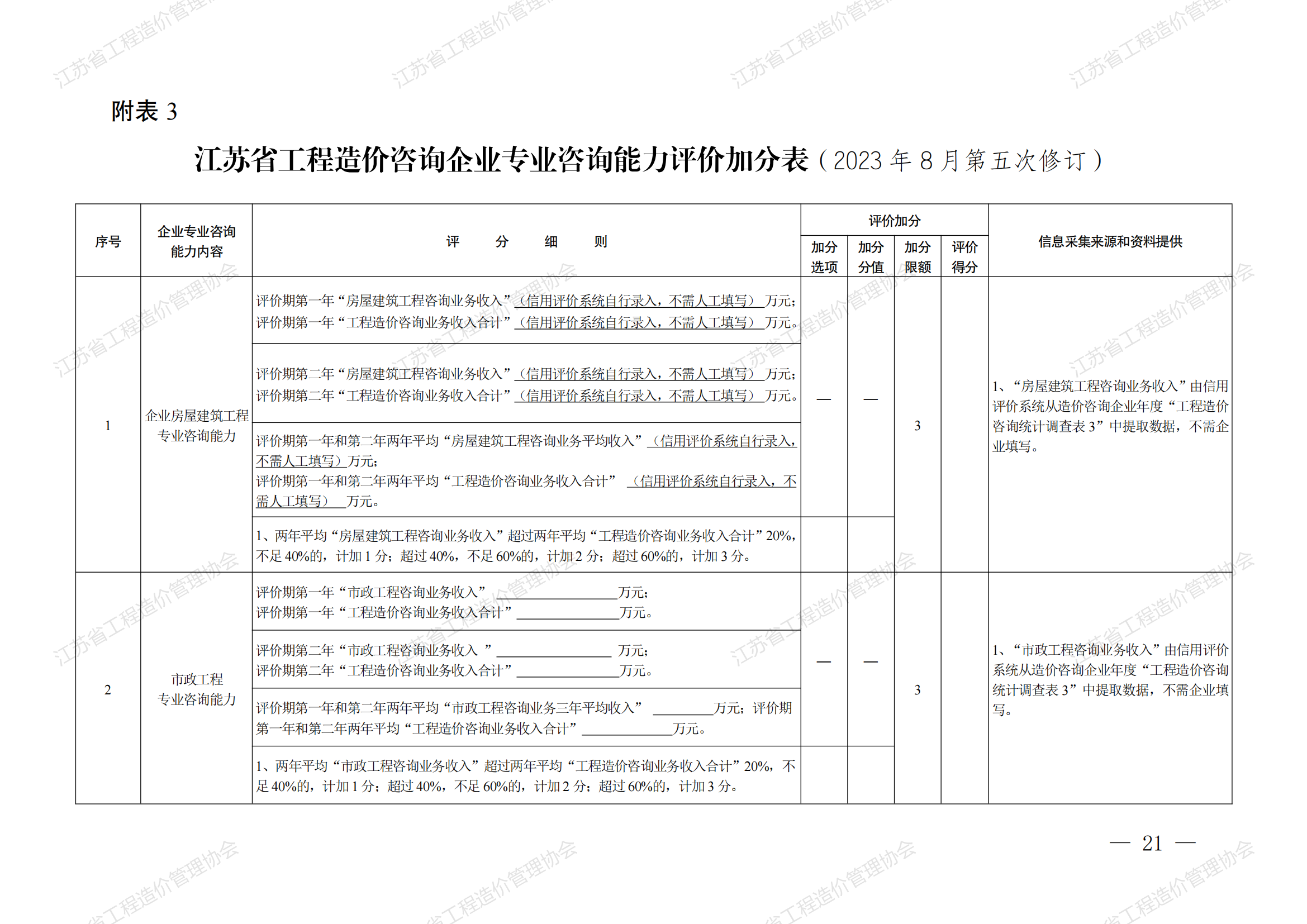 造價工程師信息網造價工程師管理網  第1張