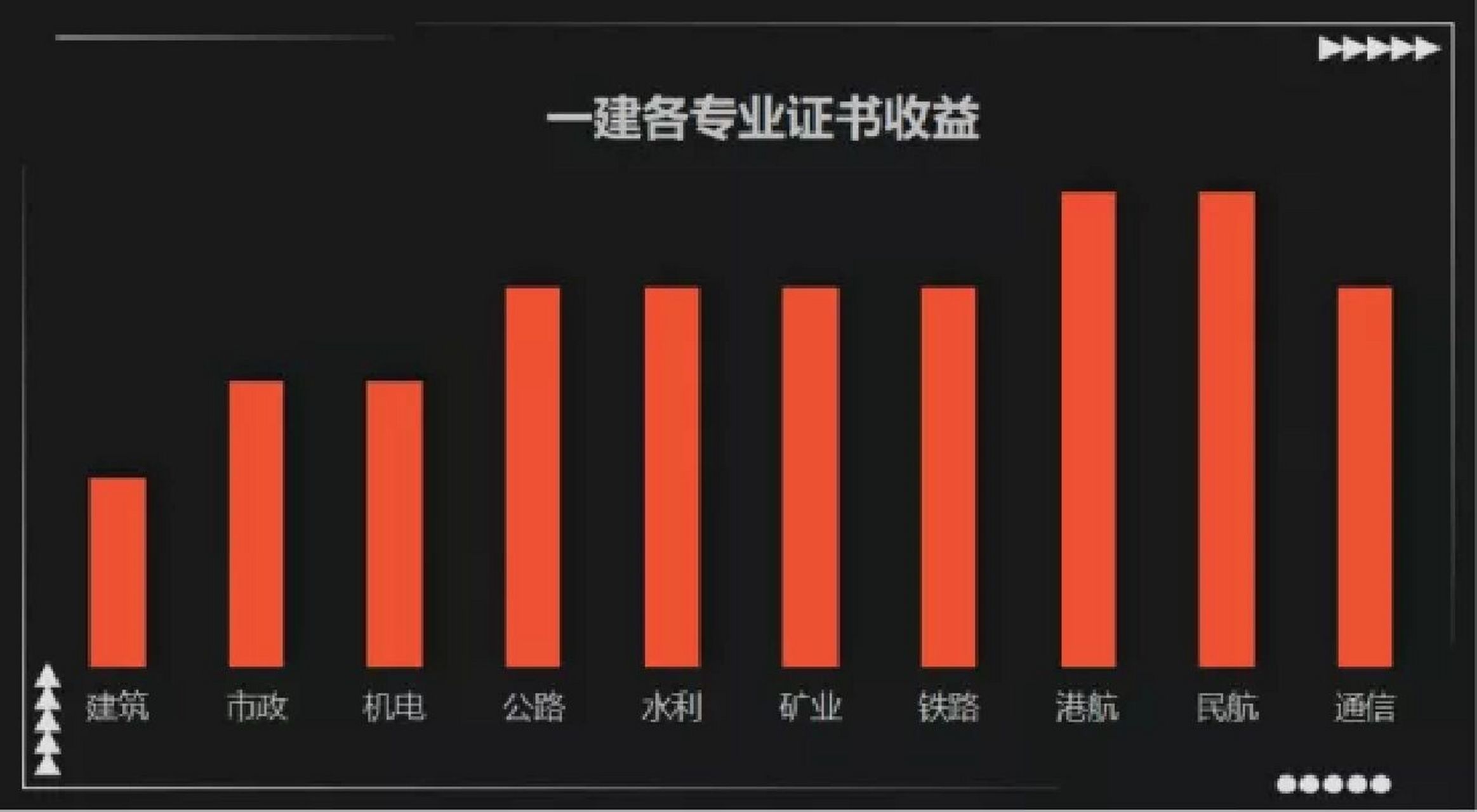 一級注冊建造師厲害嗎注冊一級建造師考試通過率  第2張