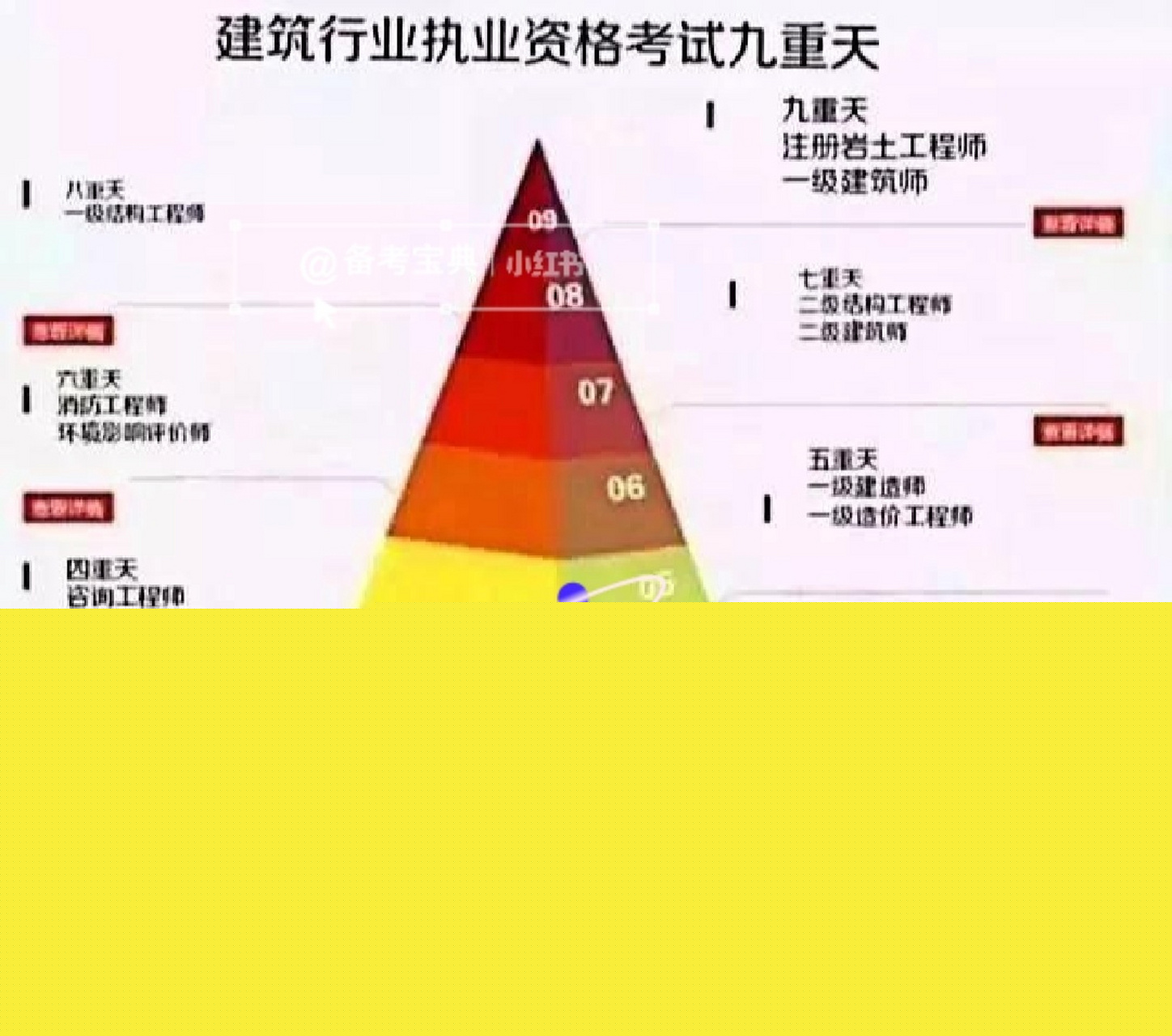 一級注冊巖土工程師考試時長一級注冊巖土考試時間  第1張
