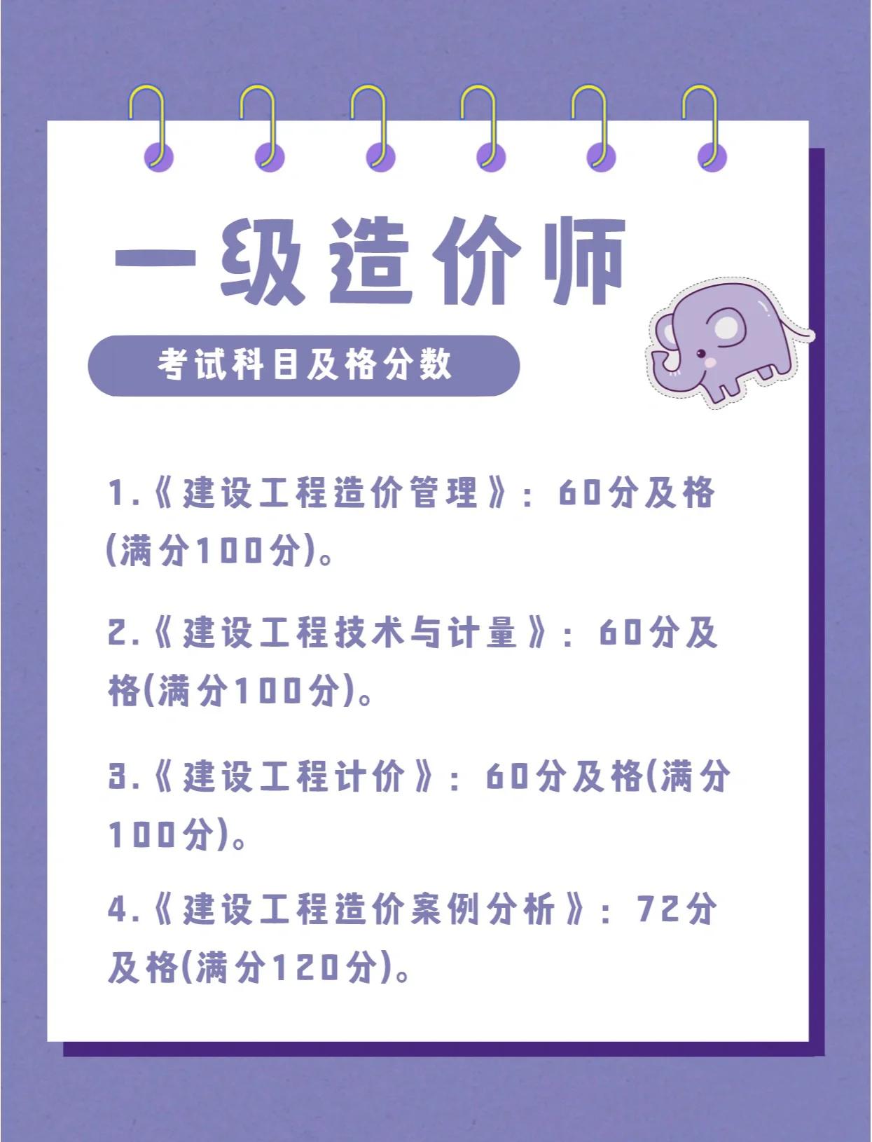 助理造價工程師成績查詢2021助理造價工程師報考時間  第1張