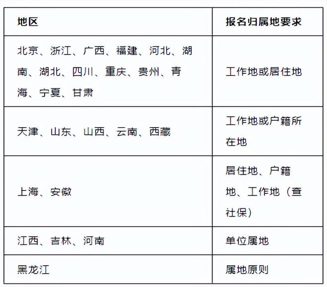 報考二級建造師有什么要求,報考二級建造師的資格條件  第1張