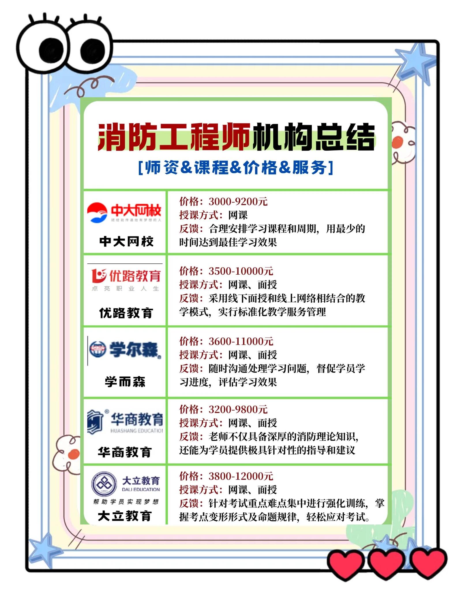 學(xué)習(xí)消防工程師消防工程師如何學(xué)  第2張