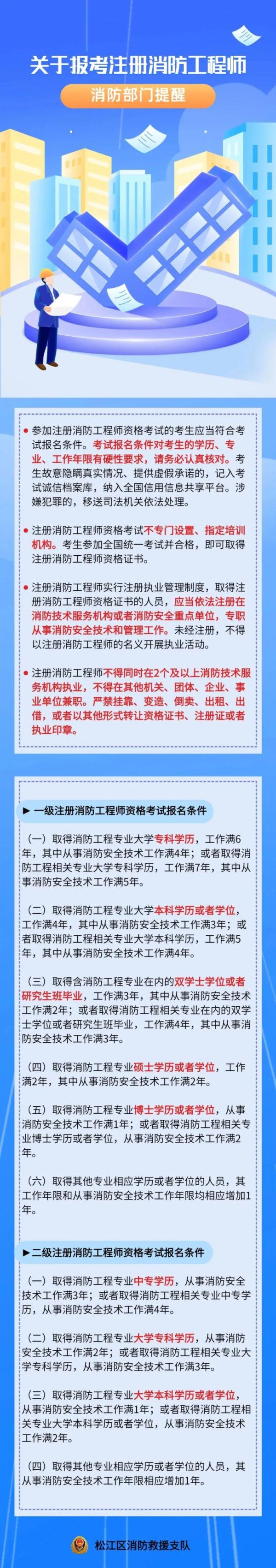 急招消防工程師招消防工程師  第2張