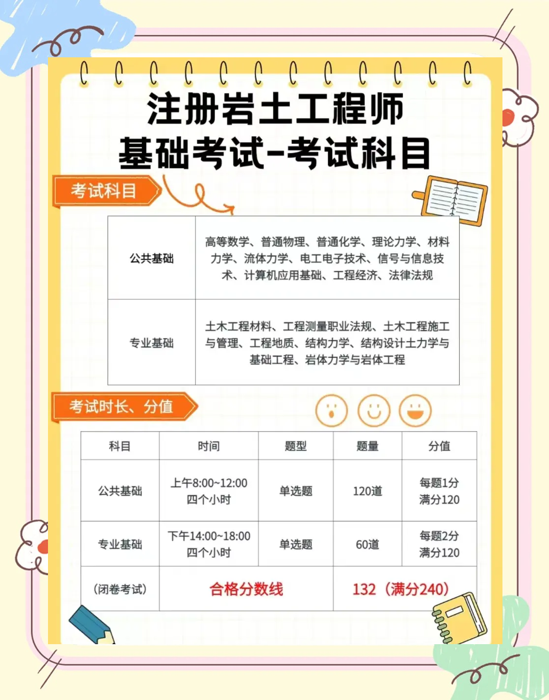 巖土工程師考試報(bào)名條件,2020年巖土工程師報(bào)考條件  第1張