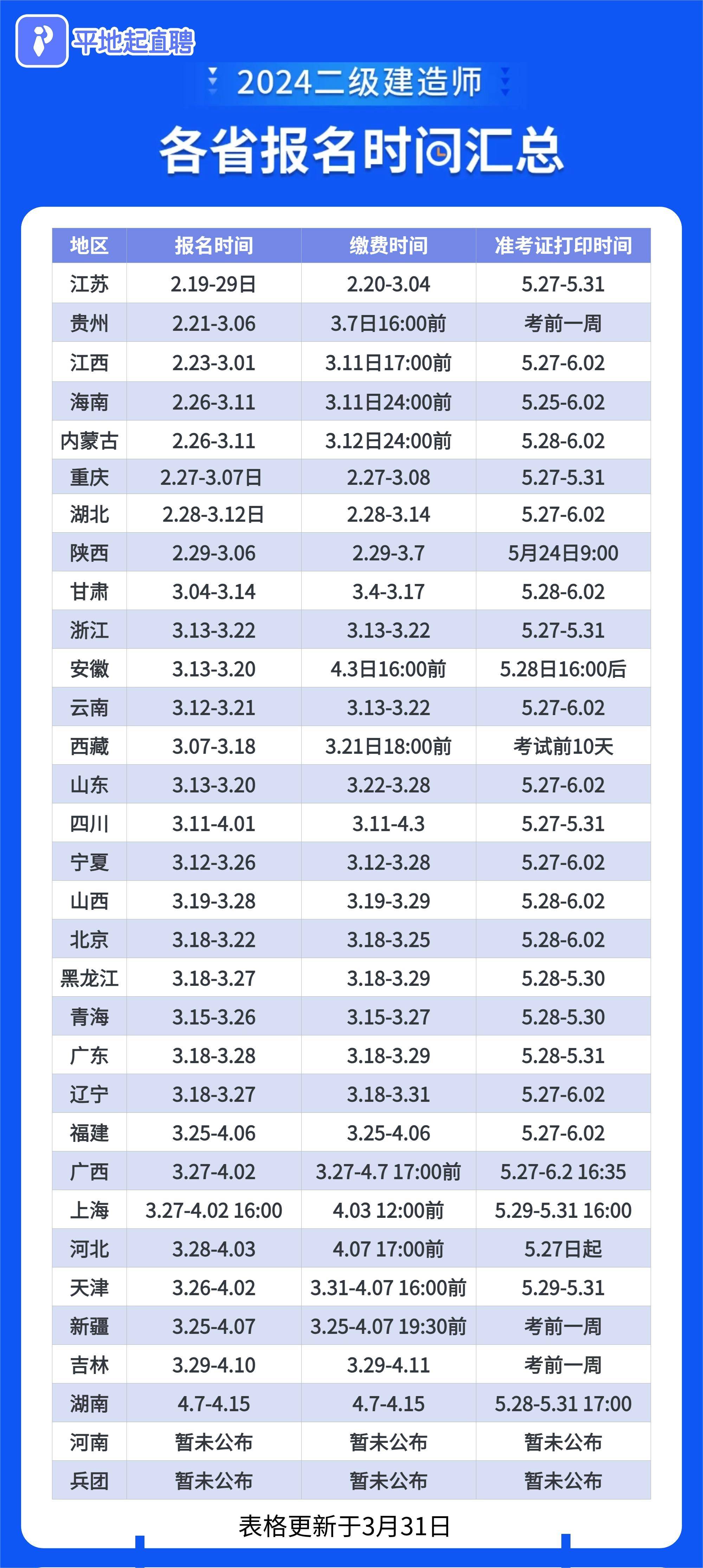 遼寧21年二級(jí)建造師考試時(shí)間,遼寧二級(jí)建造師考試時(shí)間  第1張