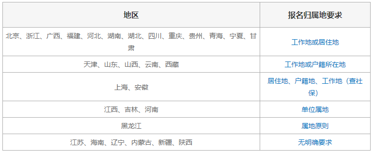 考二級建造師要什么條件考二級建造師需要什么條件多長時間  第1張