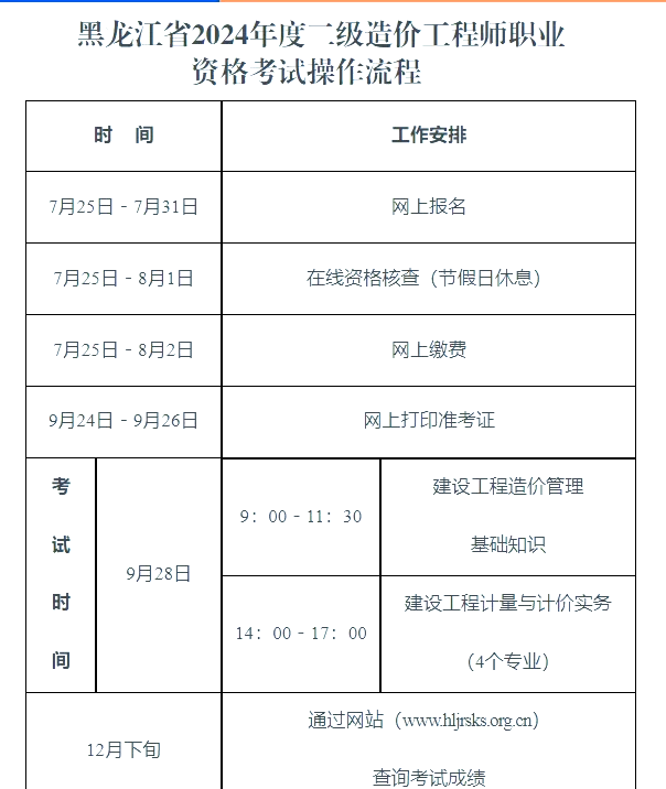 云南二級造價工程師報名入口,云南二級造價工程師報名時間  第1張