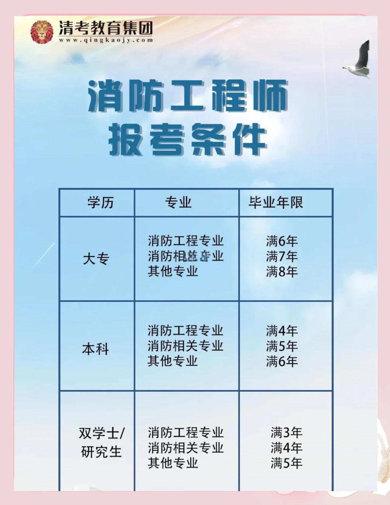 全職消防工程師待遇消防工程師資月工資大約多少錢  第2張