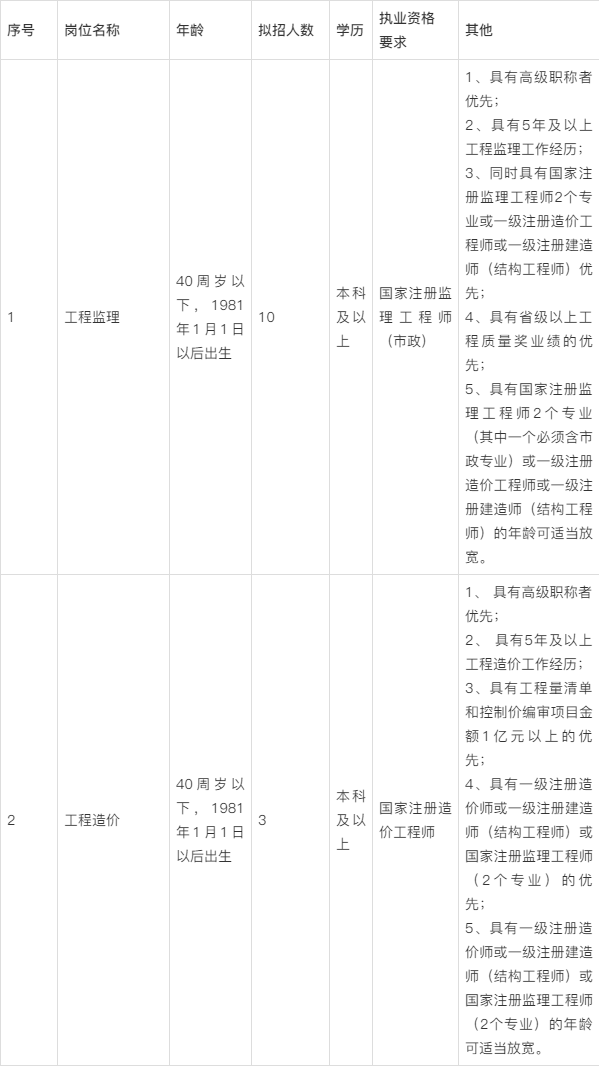 國外監(jiān)理工程師要考什么證國外監(jiān)理工程師招聘  第2張