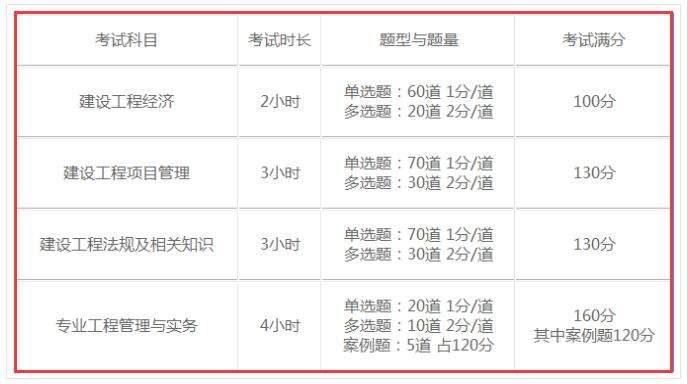 2021年二建合格分?jǐn)?shù)線,一級(jí)建造師過關(guān)分?jǐn)?shù)  第1張