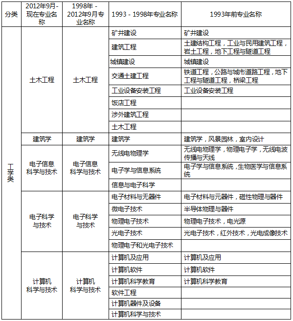 計算機三級考試信息安全考試內容,信息安全工程師考試內容  第2張
