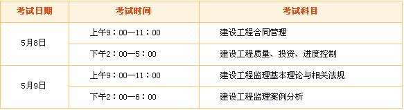 2019年監理工程師考試報名條件的簡單介紹  第1張