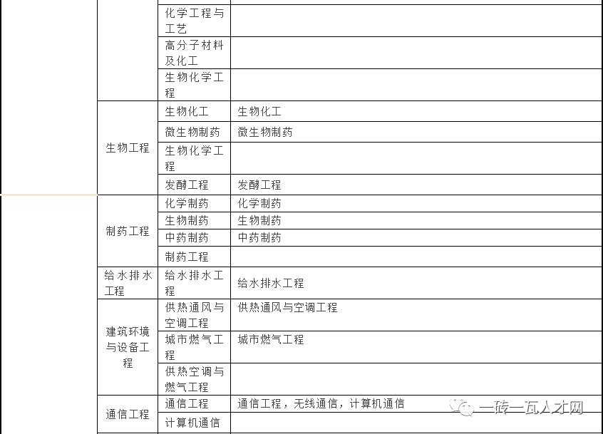 2022二建報名入口官網(wǎng)報考二級建造師的條件  第2張