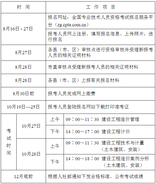 全國(guó)注冊(cè)造價(jià)工程師報(bào)名時(shí)間的簡(jiǎn)單介紹  第2張
