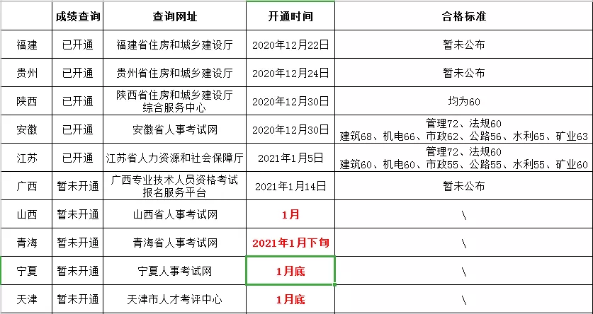 陜西建設(shè)廳綜合服務(wù)中心,陜西省二級(jí)建造師查詢  第2張