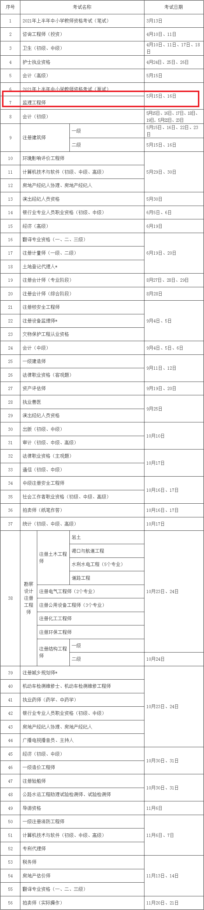 2021年監(jiān)理工程師考試報名時間監(jiān)理工程師考試時間2021  第1張