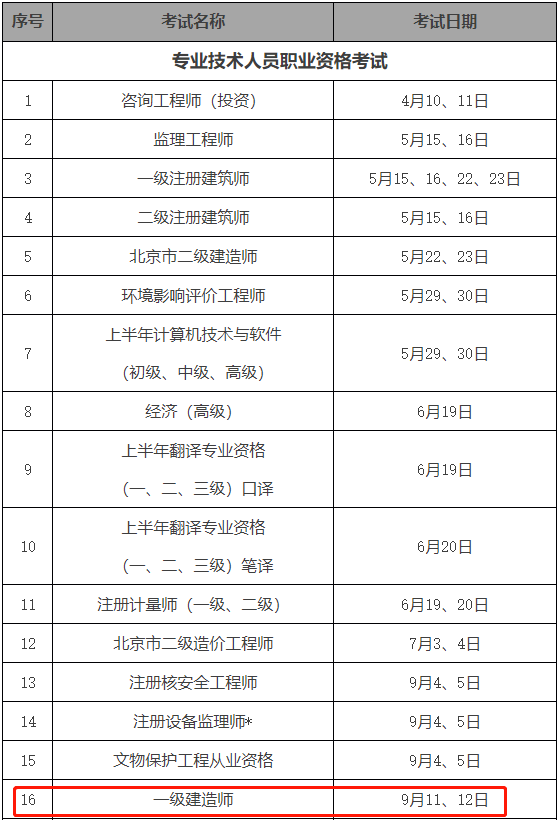 一級建造師考試多長時間一級建造師考試多少分通過  第2張