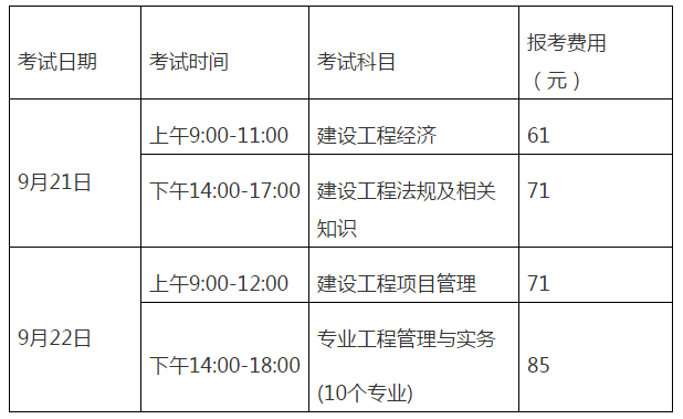 一級建造師報考網,一級建造師報考網址  第2張