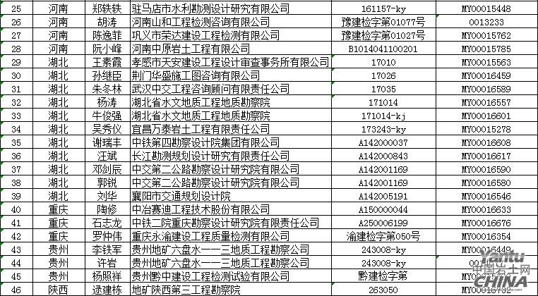 巖土工程師在什么城市就業(yè)的簡單介紹  第2張