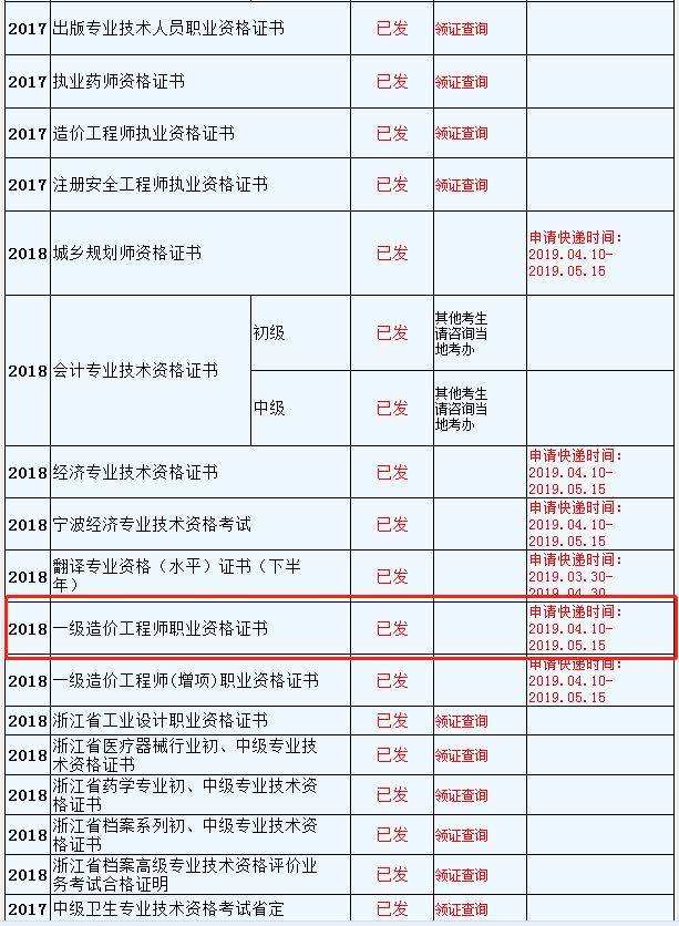 造價工程師2019考試時間,2019一級造價工程師報名條件  第2張