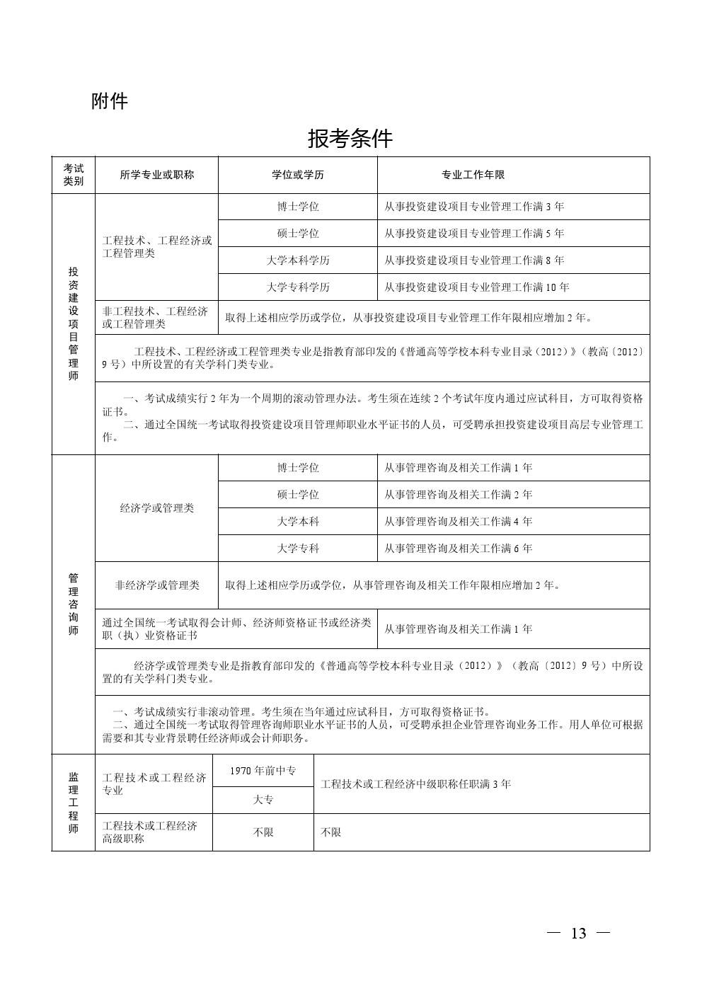 注冊監(jiān)理工程師報名費用的簡單介紹  第2張